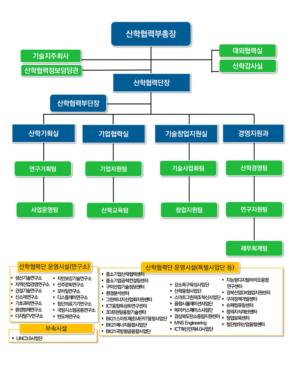 조직도